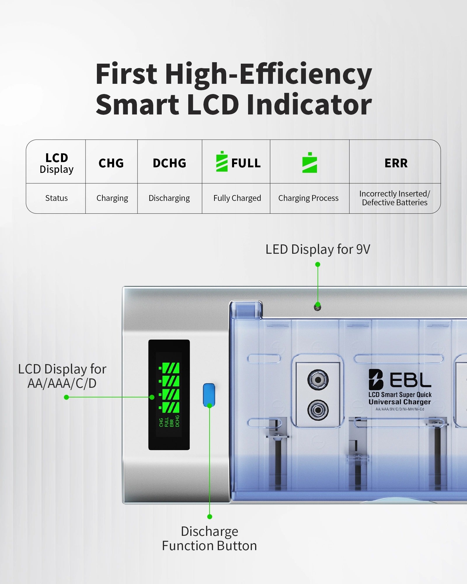 EBL 906 Smart LCD Battery Charger