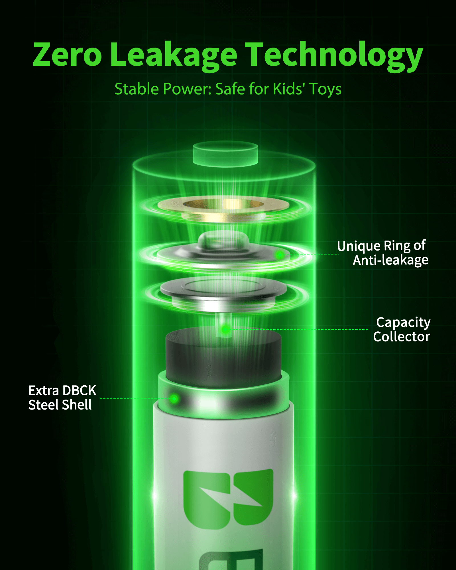 EBL AAA Rechargeable Ni-MH Batteries 1100mAh