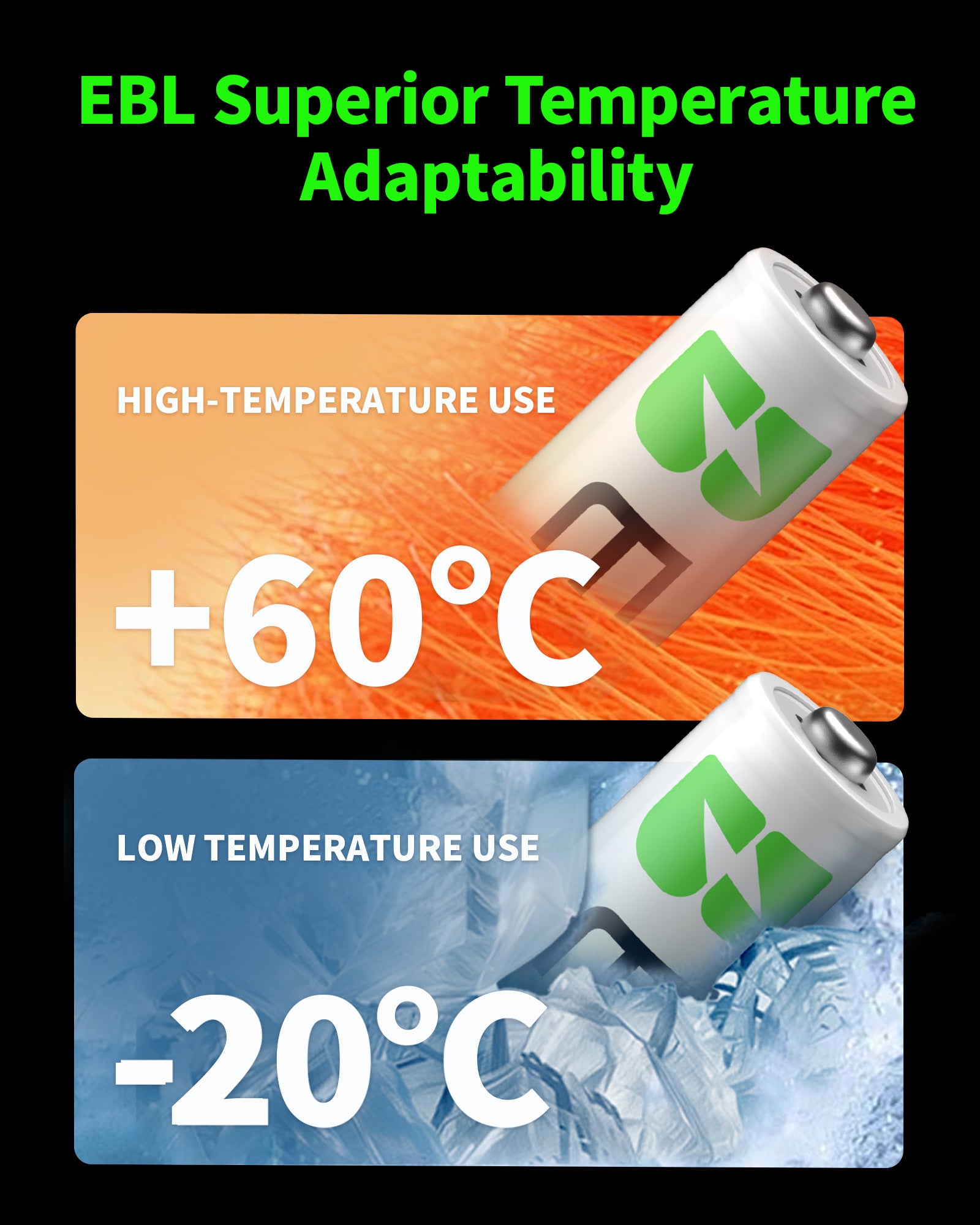 EBL Rechargeable AAA Ni-MH Batteries 1100mAh Retail Pacakge