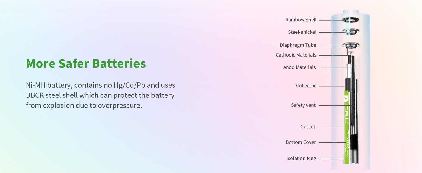 EBL 10Pcs Rainbow Colorful AA Batteries 1.2V 2500mAh