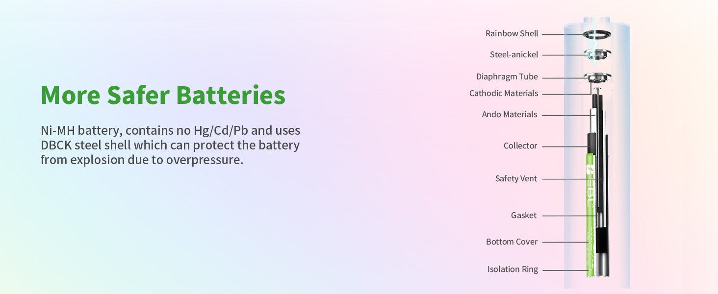 EBL 10Pcs Rainbow AAA Rechargeable Batteries 1.2V 1100mAh