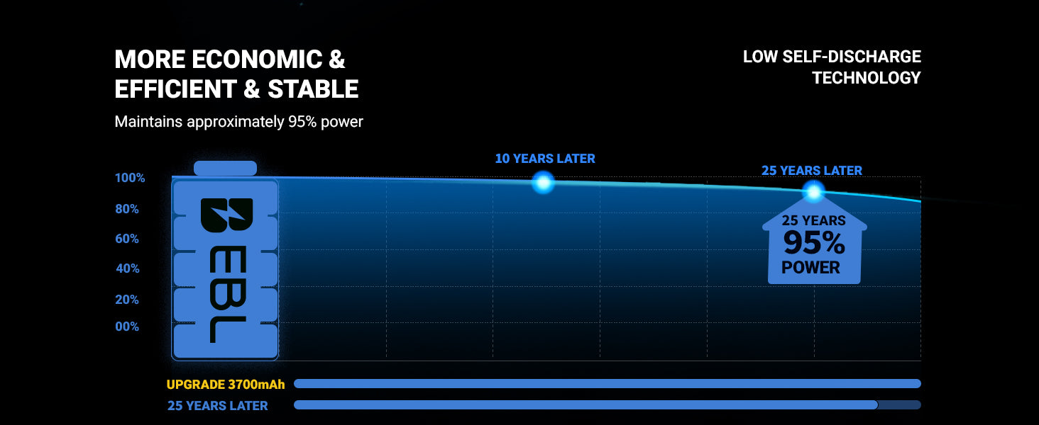 EBL 3700mAh AA Lithium Batteries 1.5V Non-Rechargeable