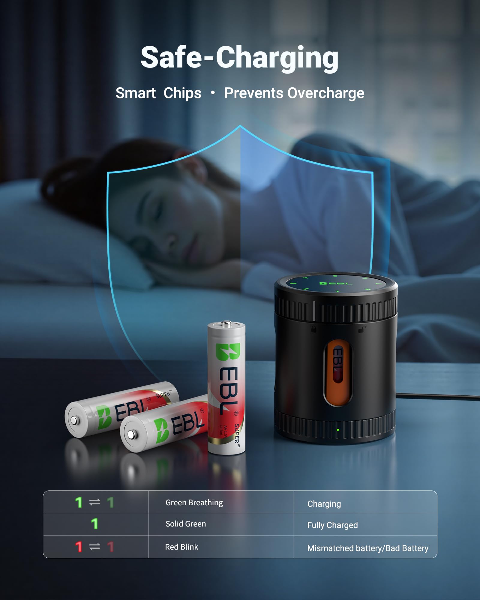 EBL Rechargeable AA Lithium Batteries Ⅲ 3600mWh with Charger