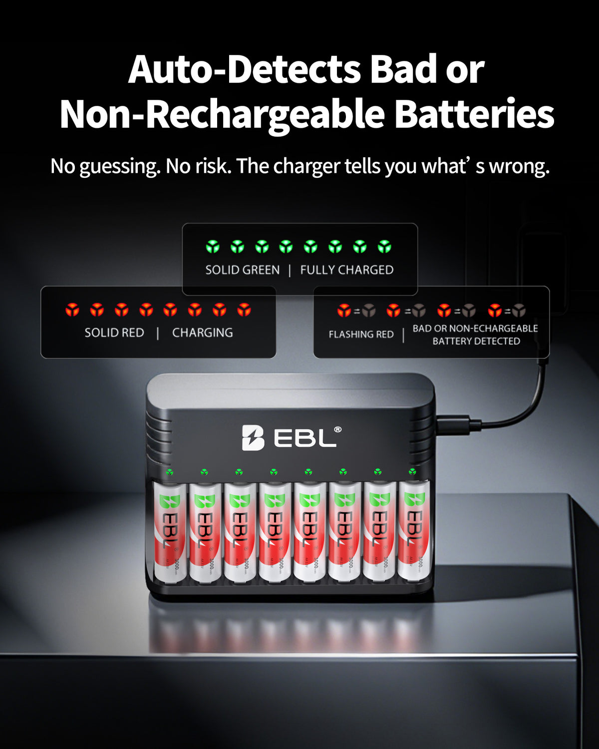 EBL 5-in-1 Smart 8 Slot Charging Bay Battery Charger for AA AAA Rechargeable Batteries, Type-C Input, Works with 1.2V Ni-MH/Ni-CD & 1.5V Lithium Rechargeable Batteries