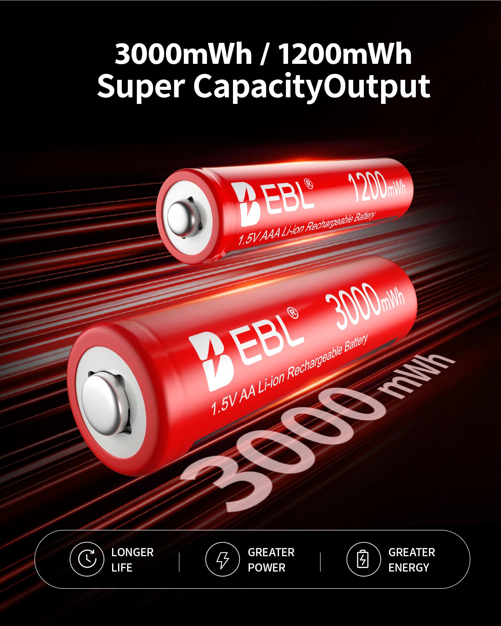 EBL 8-Bay Smart AA AAA Battery Charger with LCD Display, USB-C Charger for 1.2V Nickel and 1.5V Lithium Rechargeable Batteries