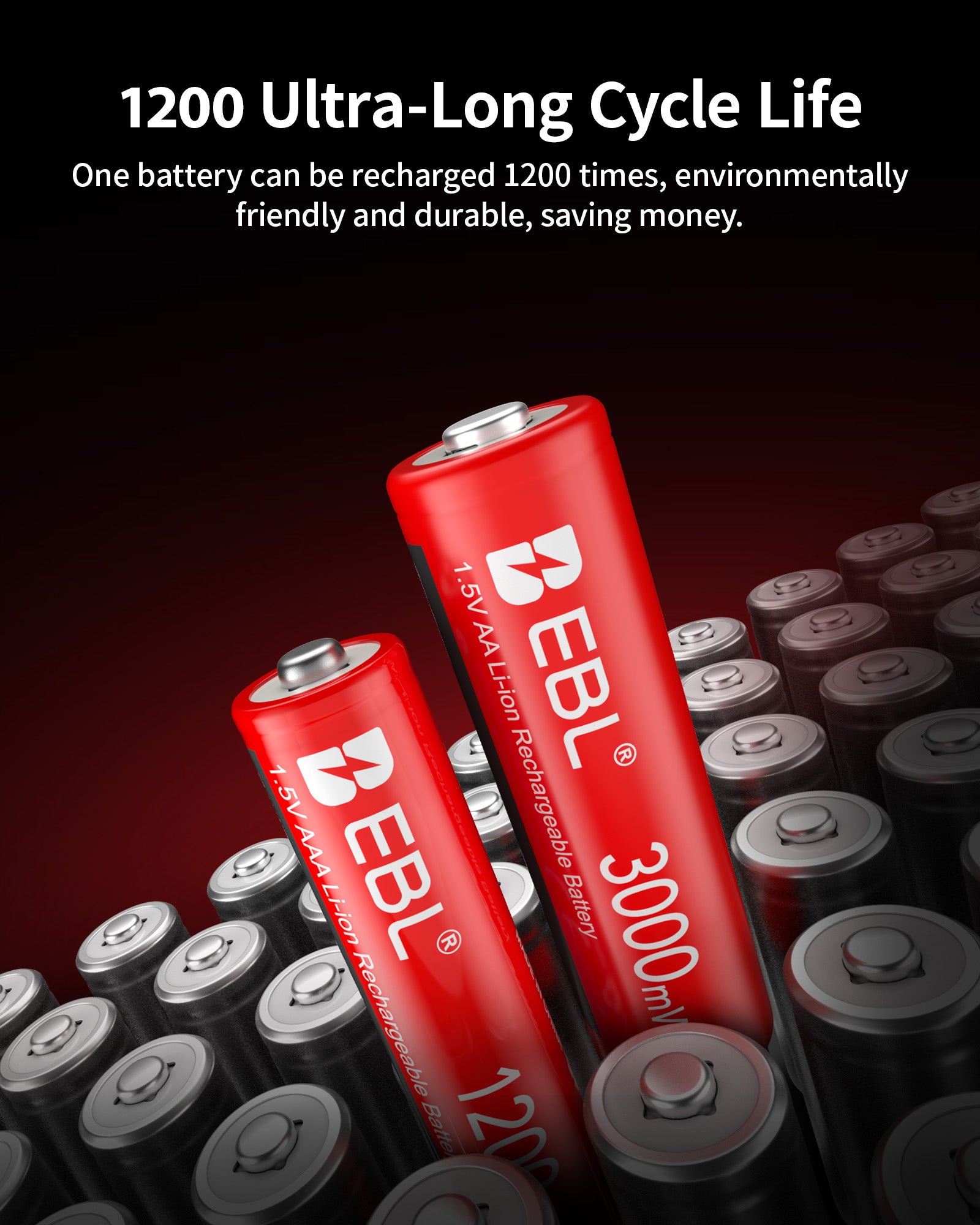 EBL 8-Bay Smart AA AAA Battery Charger with LCD Display, USB-C Charger for 1.2V Nickel and 1.5V Lithium Rechargeable Batteries
