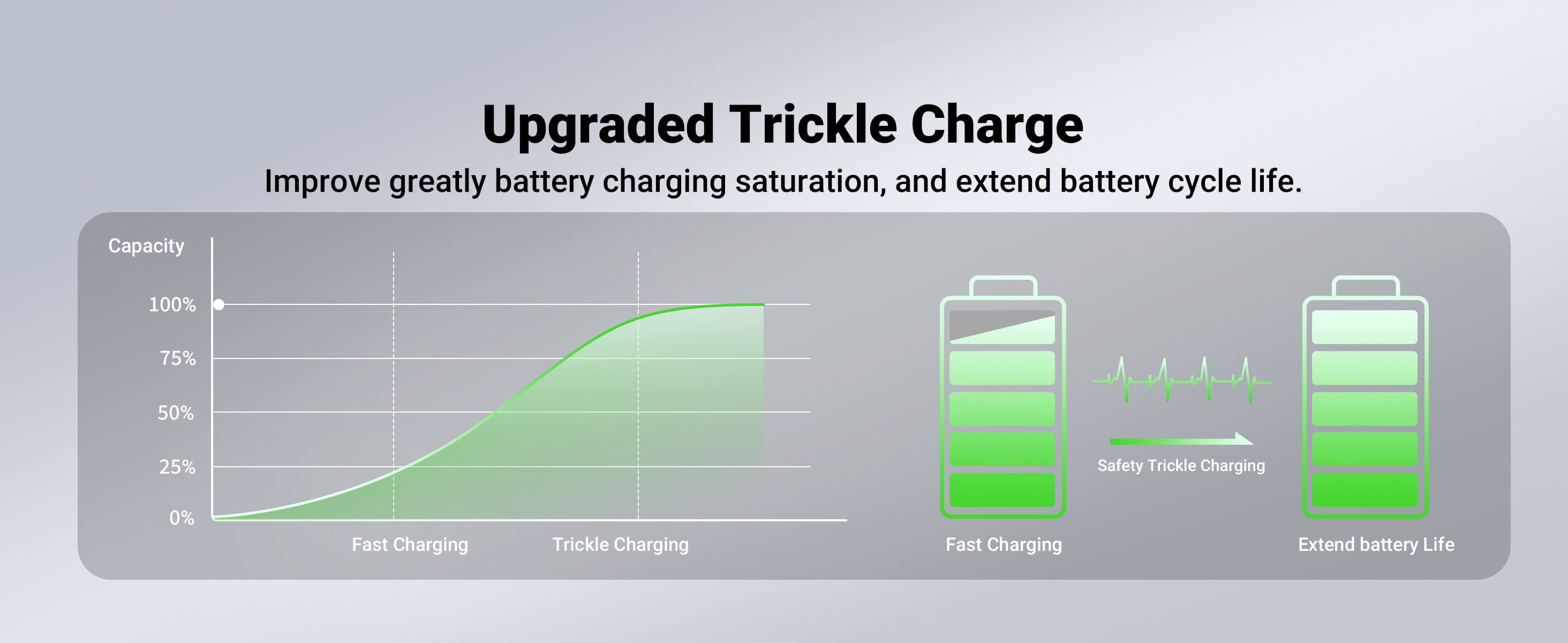 EBL Updated 808U Battery Charger with AA/AAA Ni-MH Rechargeable Batteries