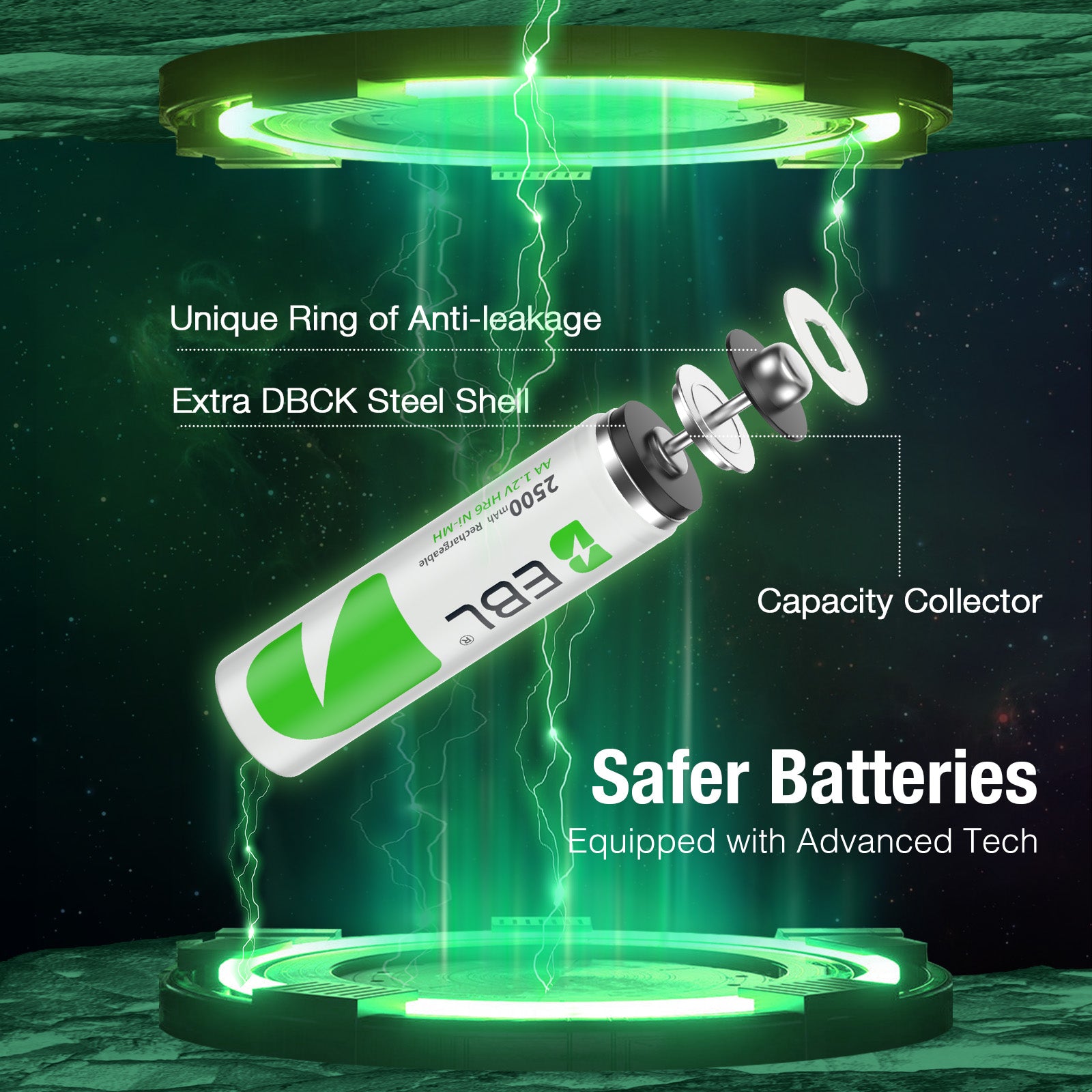 EBL AA 2500mAh High Performance Ni-MH Rechargeable Batteries, 4 Pack