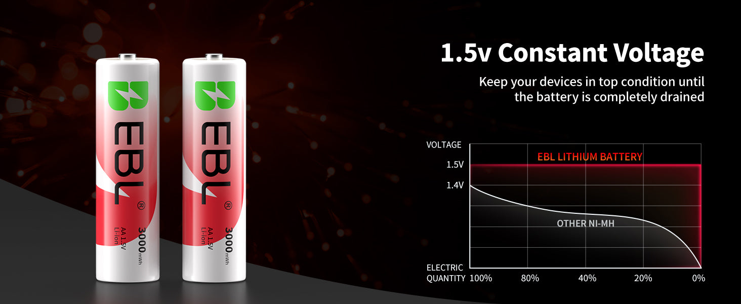 EBL 1.5V Lithium AA Rechargeable Batteries