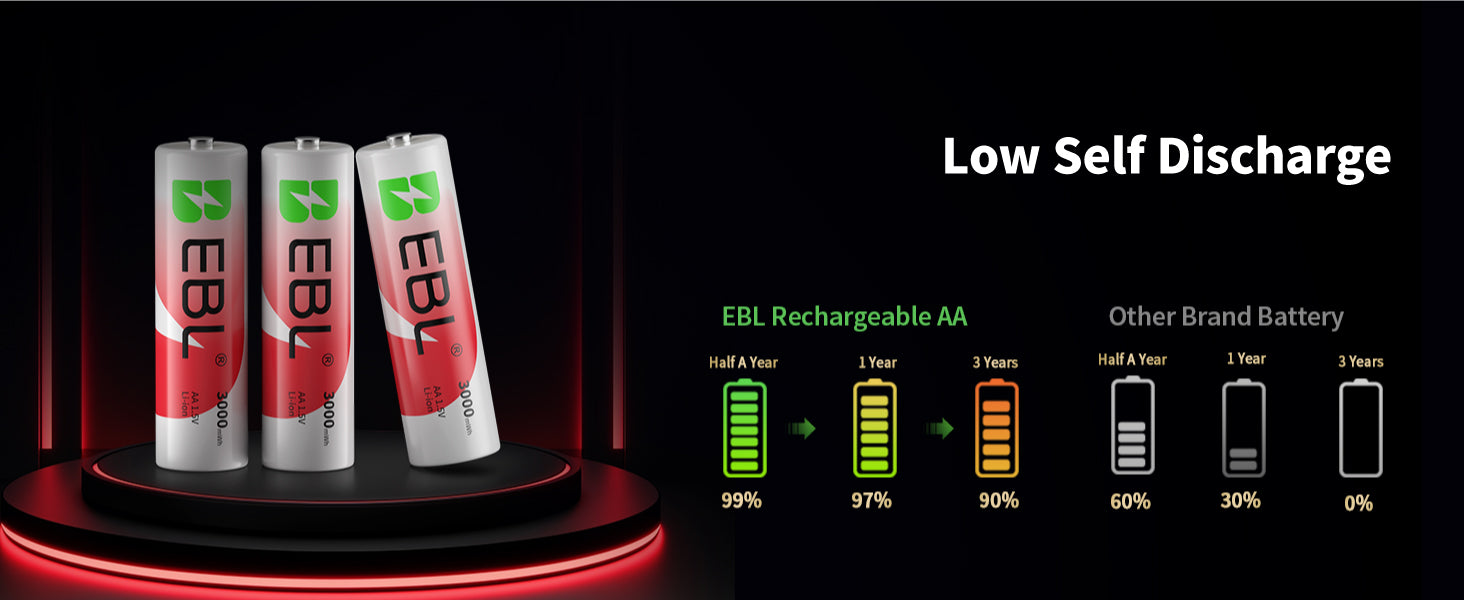 EBL 1.5V Lithium AA Rechargeable Batteries