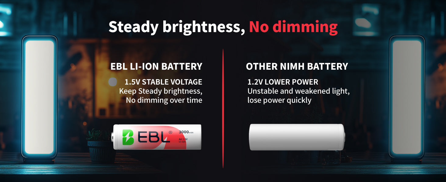 EBL 1.5V Lithium AA Rechargeable Batteries