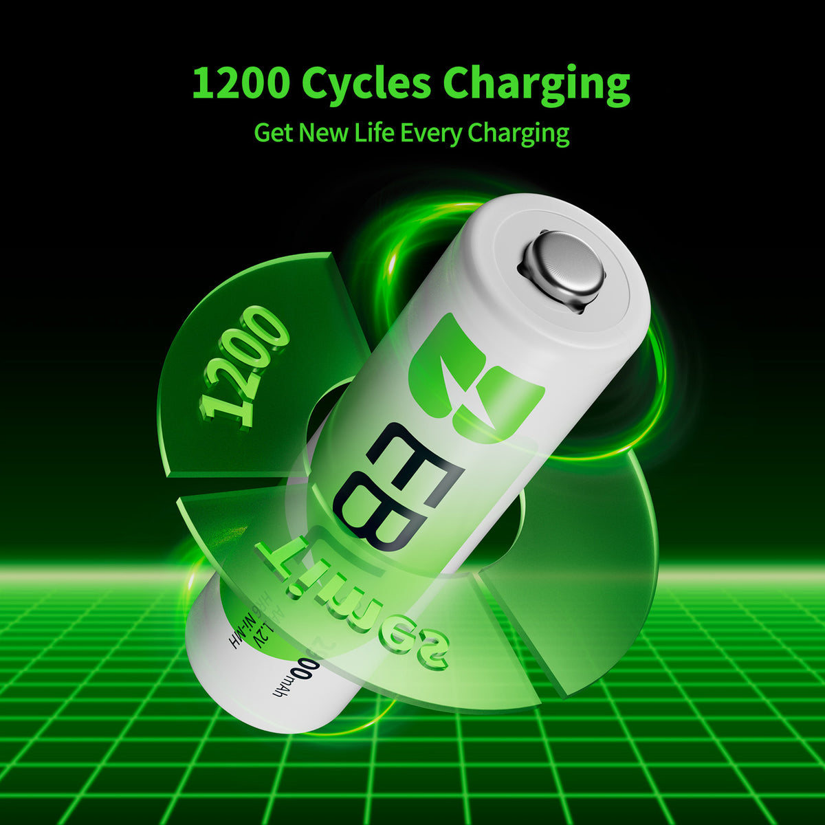 EBL AA Rechargeable Batteries 2100mAh 1.2V Ni-MH for Game Controllers, Toys & Remote Controls