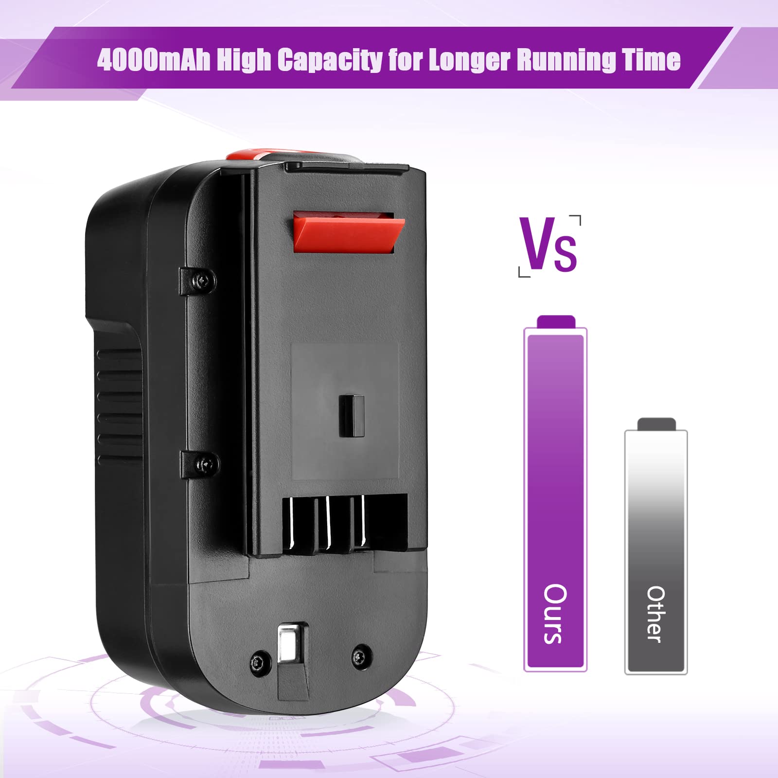 2-Pack 4000mAh HPB18 Battery for Black and Decker 18V Tools