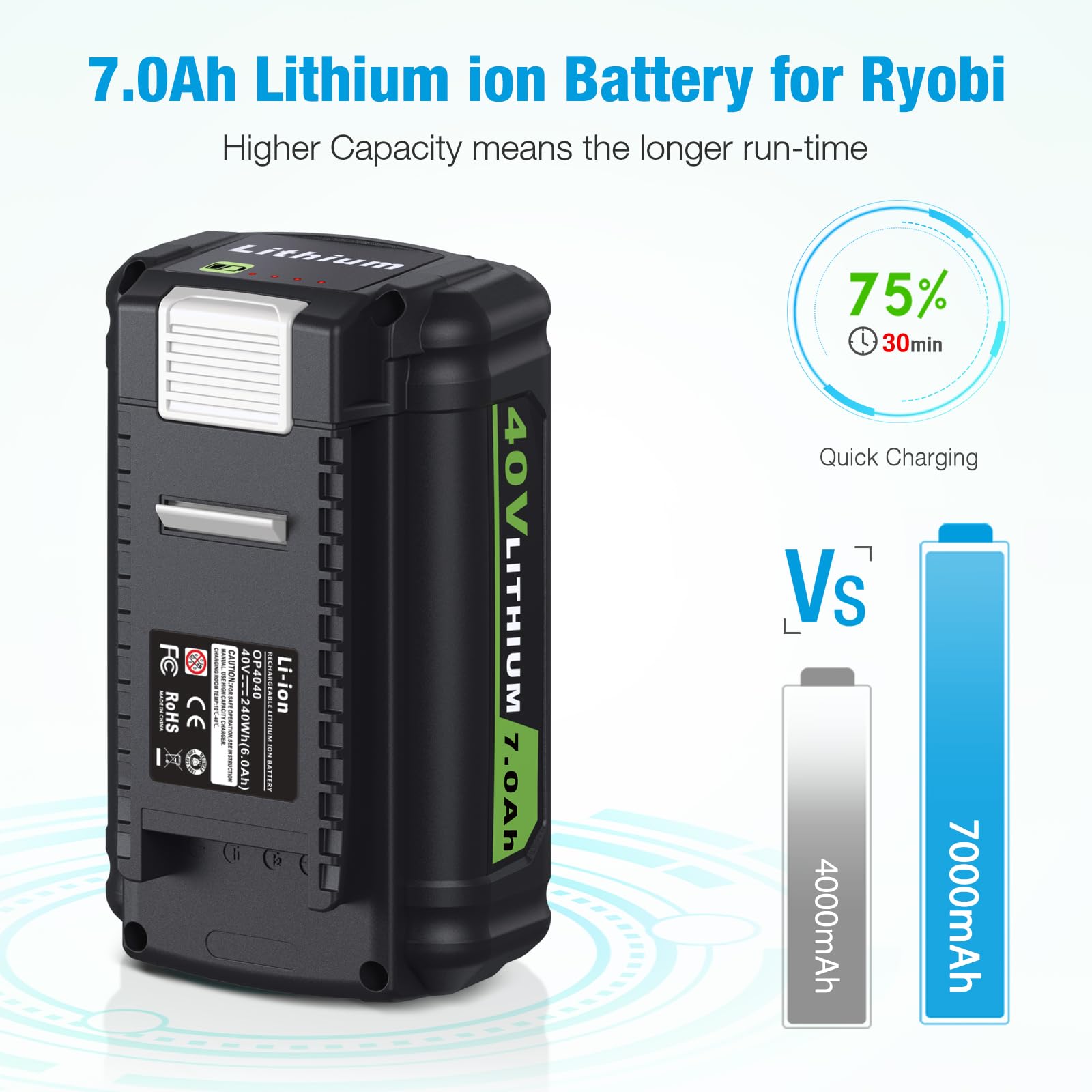 Replacement Battery 40V 7.0Ah for Ryobi with OP401 Charger