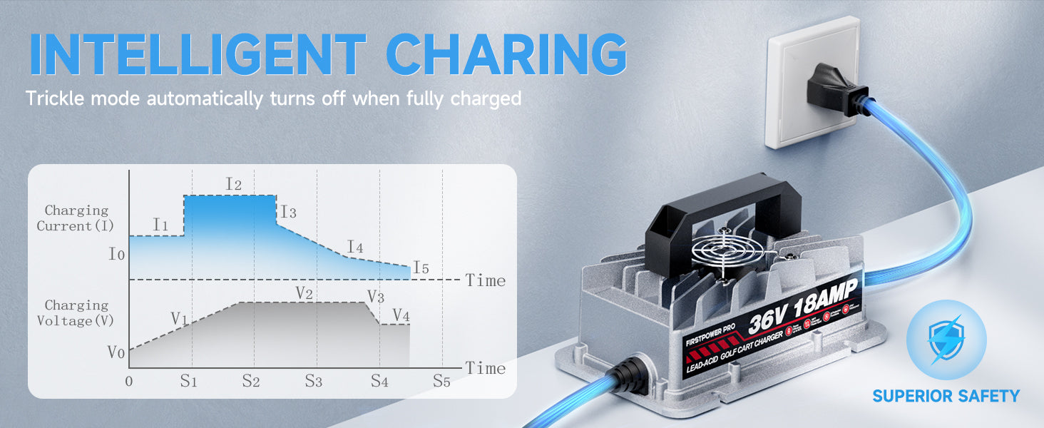 36 Volt Golf Cart Battery Charger for EZGO TXT Golf Carts