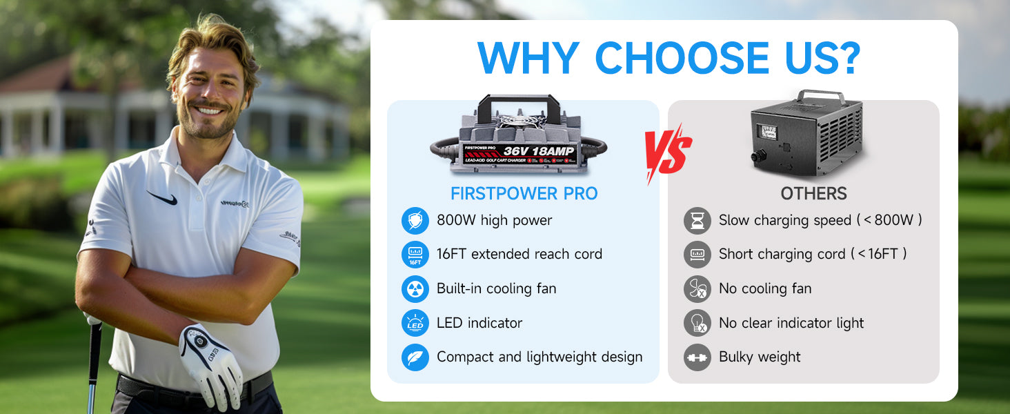 36 Volt Golf Cart Battery Charger for EZGO TXT Golf Carts