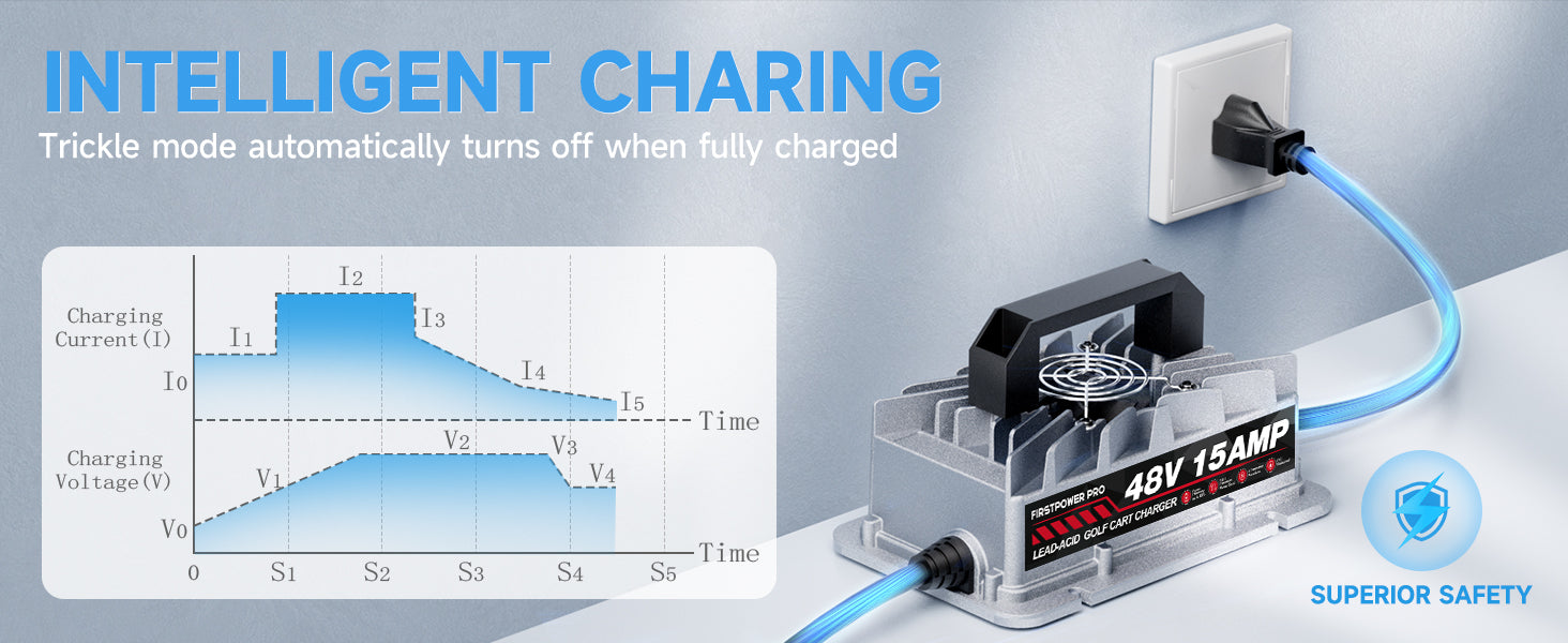 48V 15A Golf Cart Battery Charger for Yamaha G29 Drive