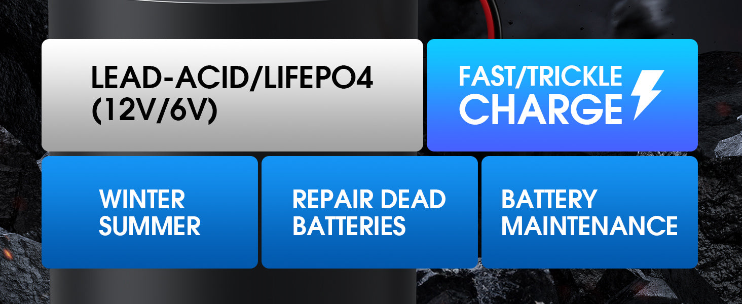 Car Motorcycle Battery Charger 12V 5A with LCD Display