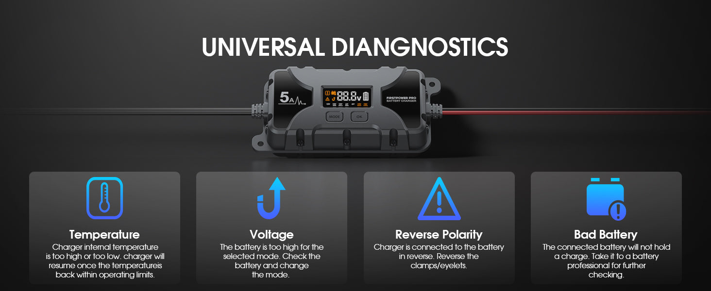 Car Motorcycle Battery Charger 12V 5A with LCD Display