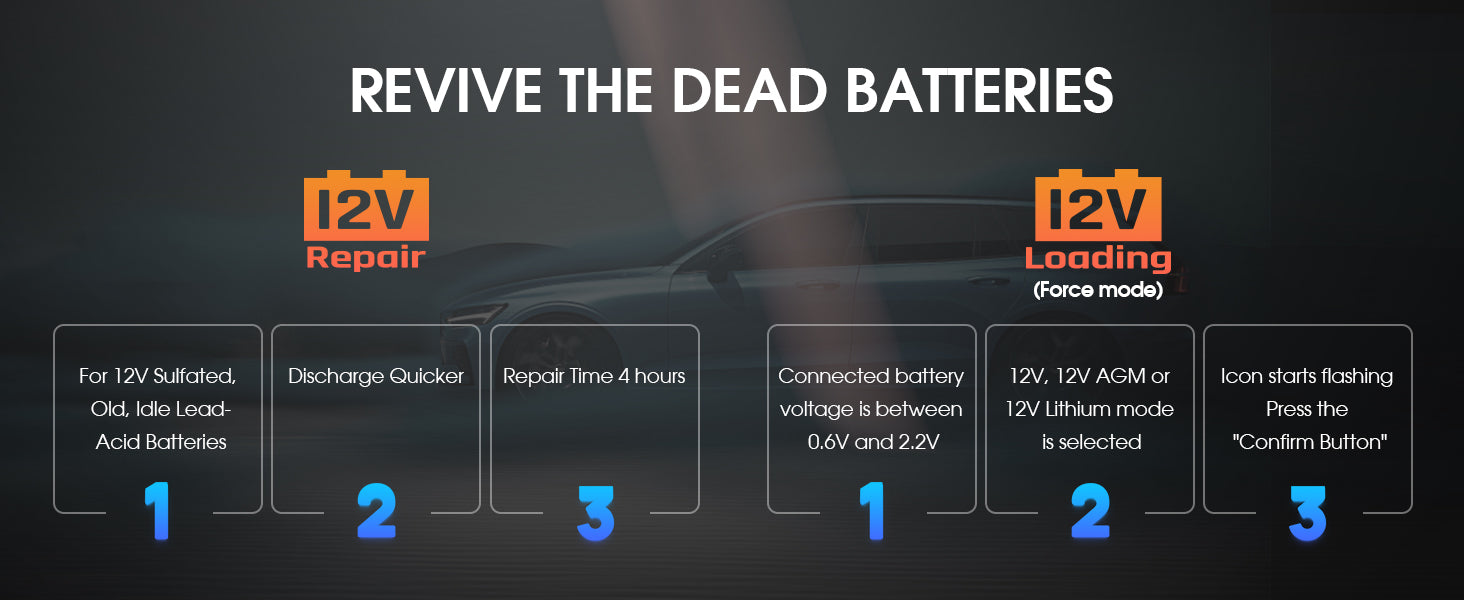 Car Motorcycle Battery Charger 12V 5A with LCD Display