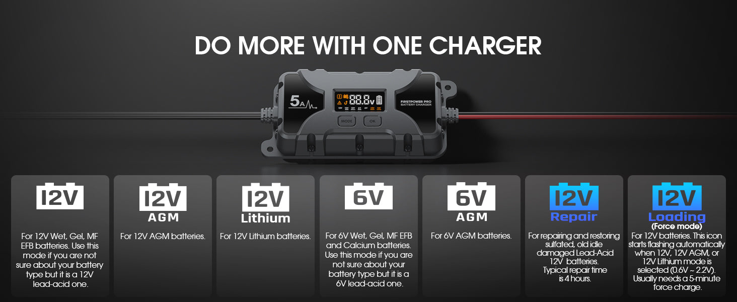 Car Motorcycle Battery Charger 12V 5A with LCD Display