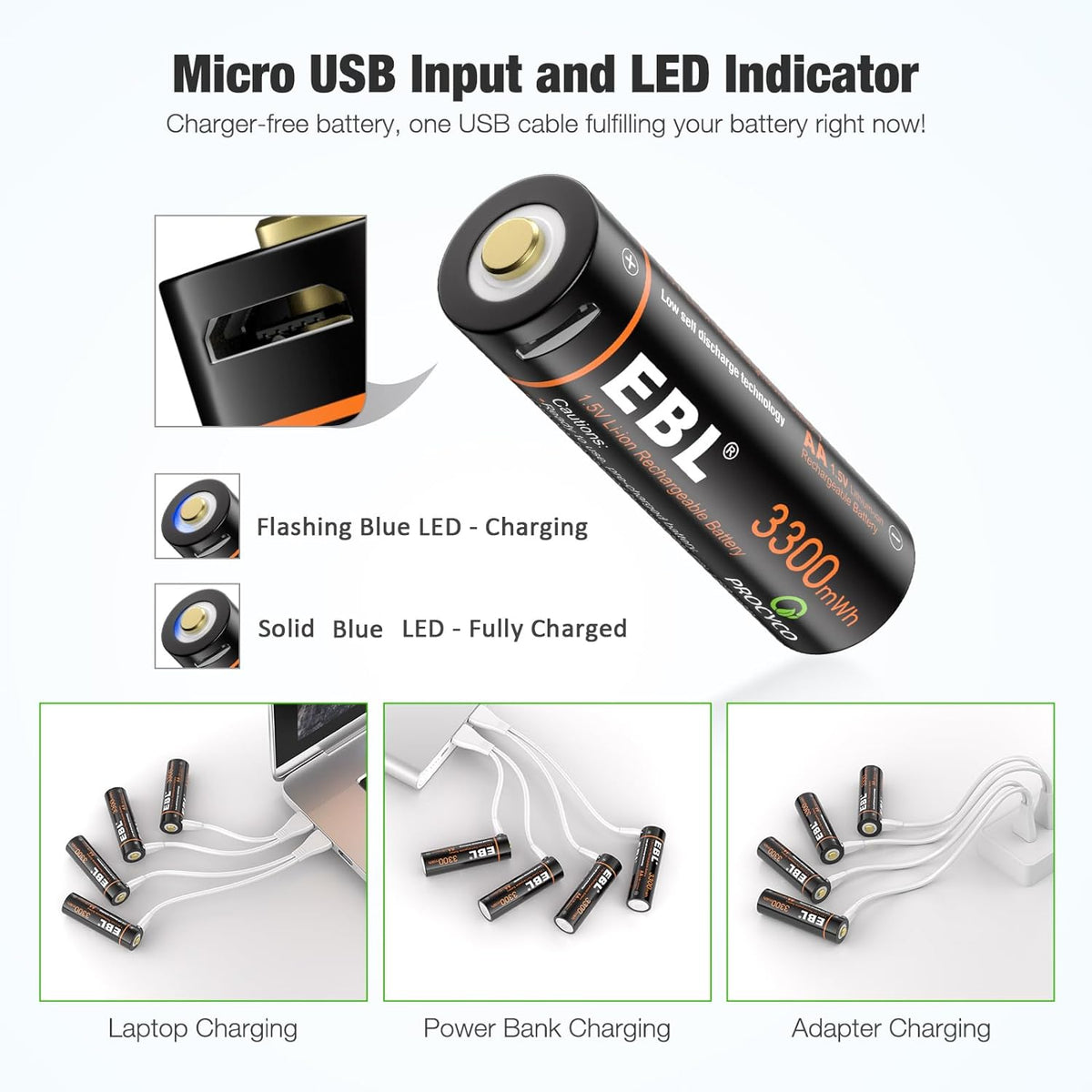 Charging display for usb rechargeable batteries
