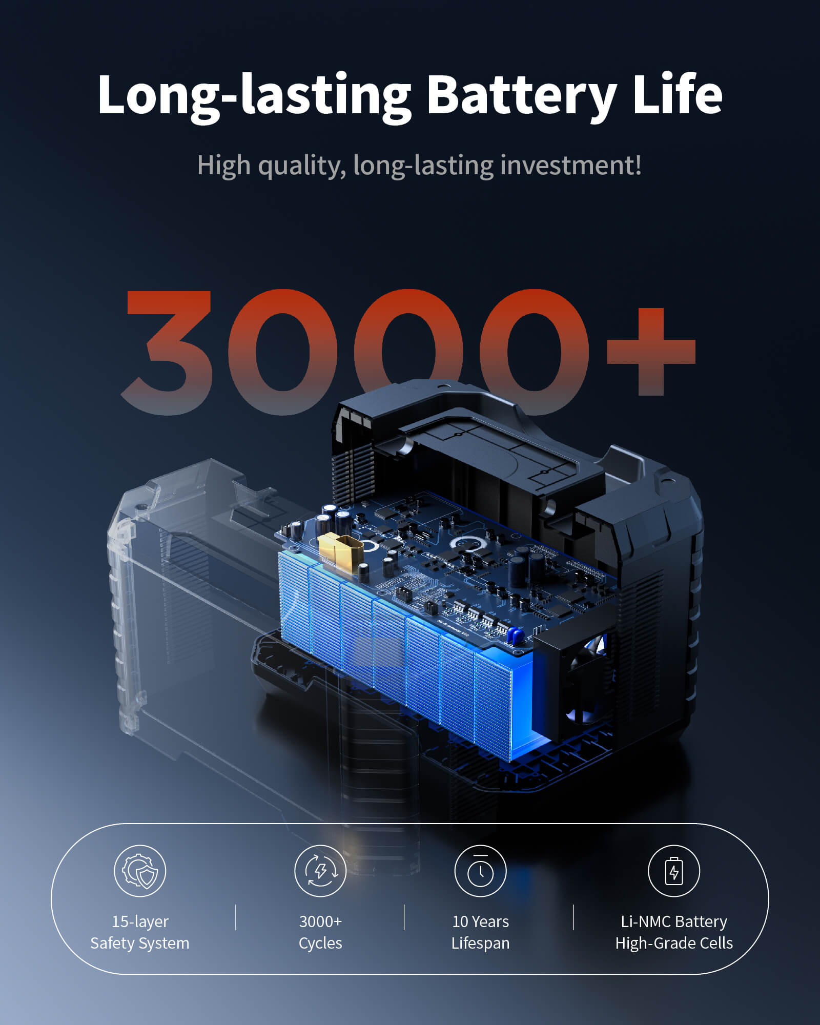 EBL Portable Power Station Voyager 1000