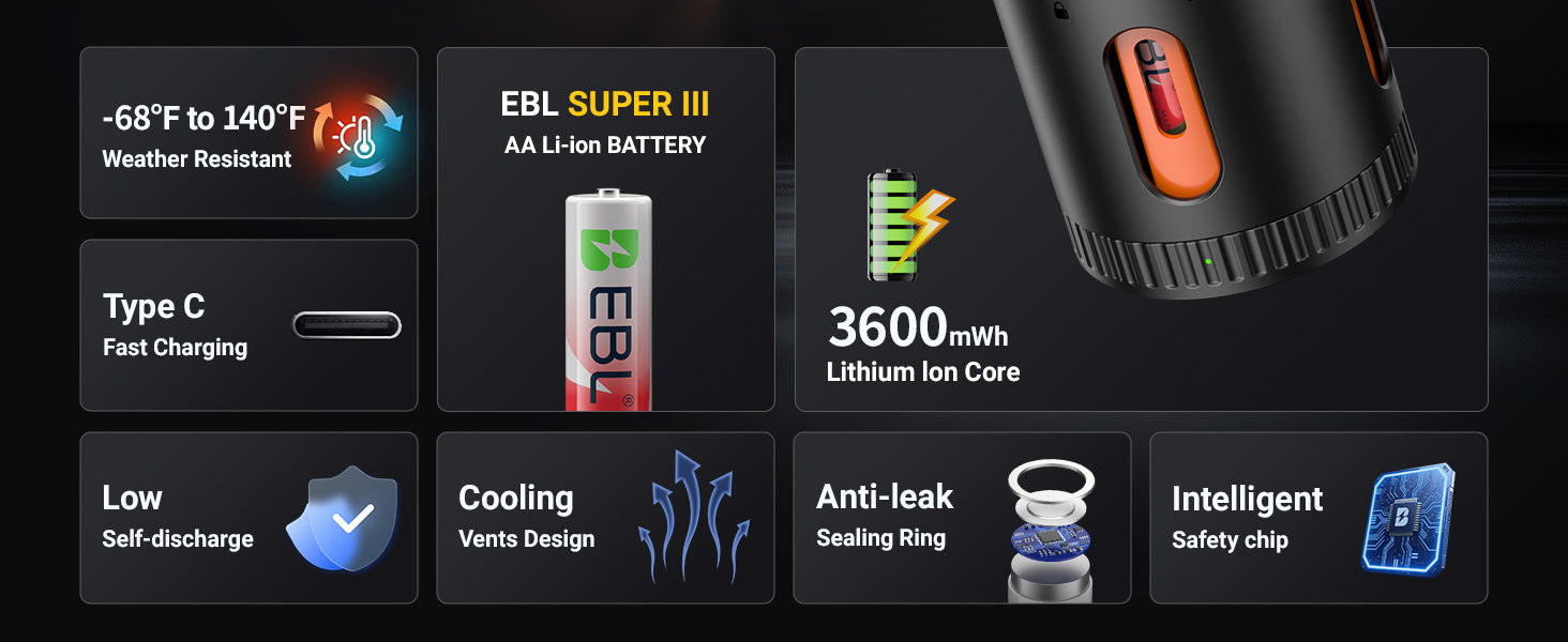EBL Rechargeable AA Lithium Batteries Ⅲ 3600mWh with Charger