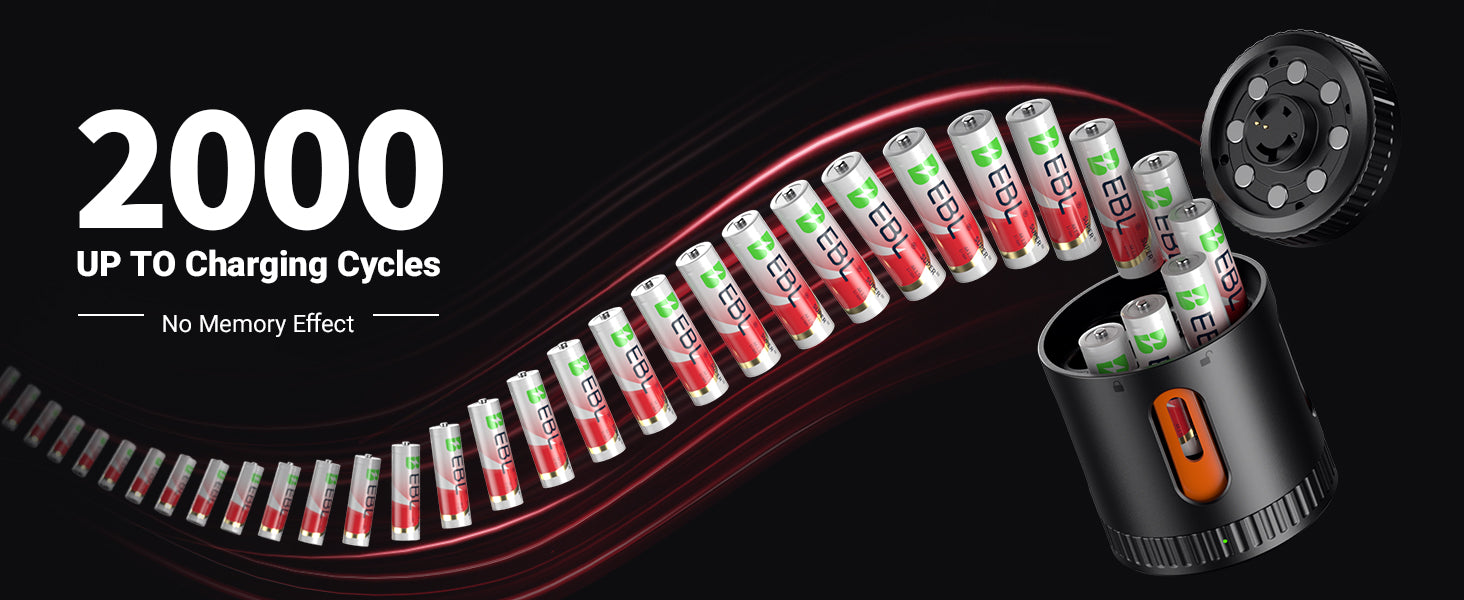 EBL Rechargeable AA Lithium Batteries Ⅲ 3600mWh with Charger