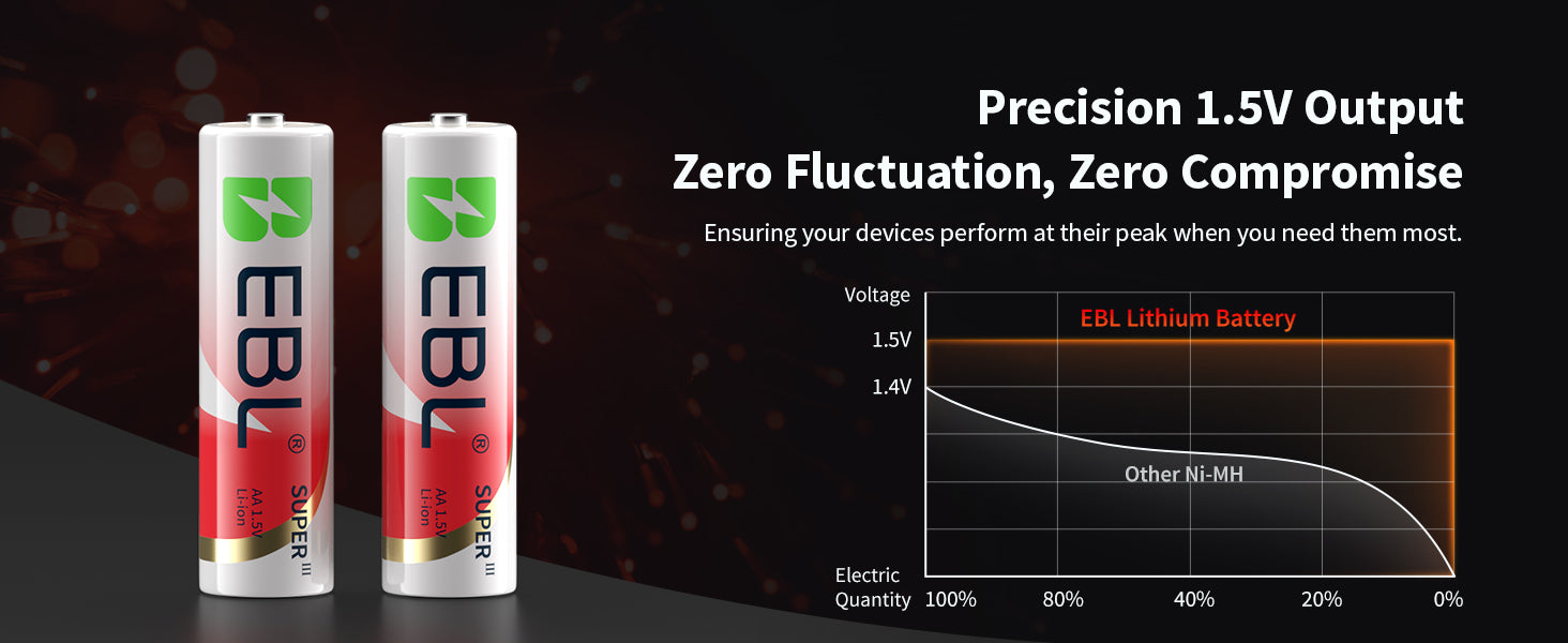 EBL Rechargeable AA Lithium Batteries Ⅲ 3600mWh with Charger