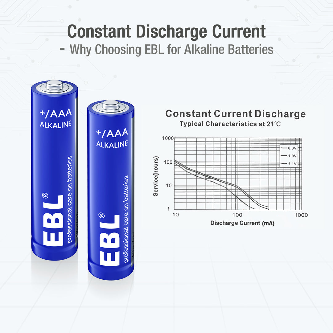 EBL 1.5v Alkaline AAA Batteries - EBLOfficial
