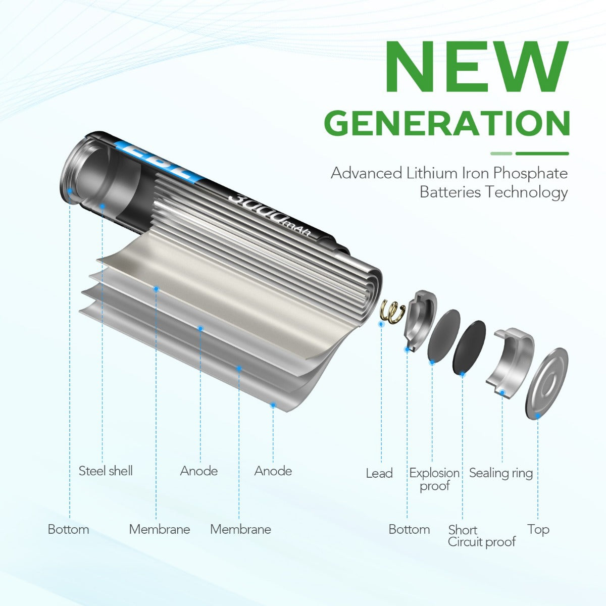 EBL 1.5V AA Lithium Batteries (Non-Rechargeable)