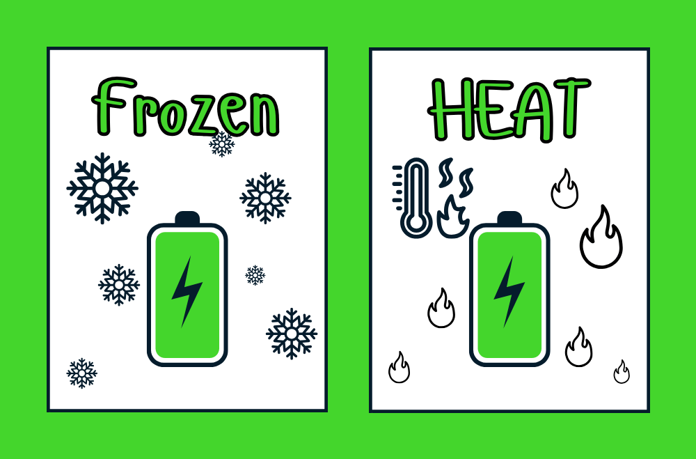 Lithium-Ion Battery Safe Temperature Range: What You Need to Know
