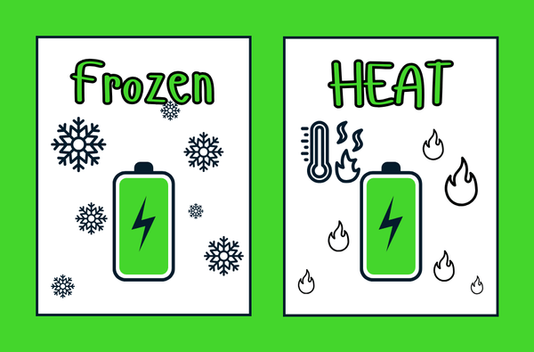 Li-Ion Battery Safe Temperature: Everything You Should Know