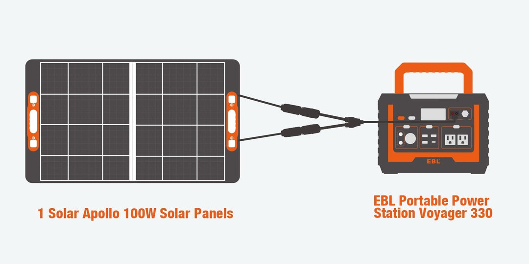 EBL Portable Power Station Voyager 330