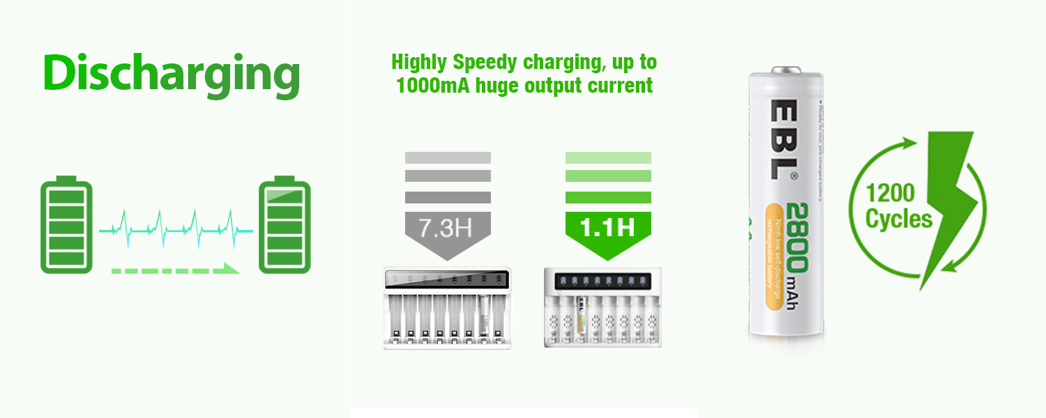 EBL AA AAA Batteries with FY-809 8-Bay LCD Battery Charger