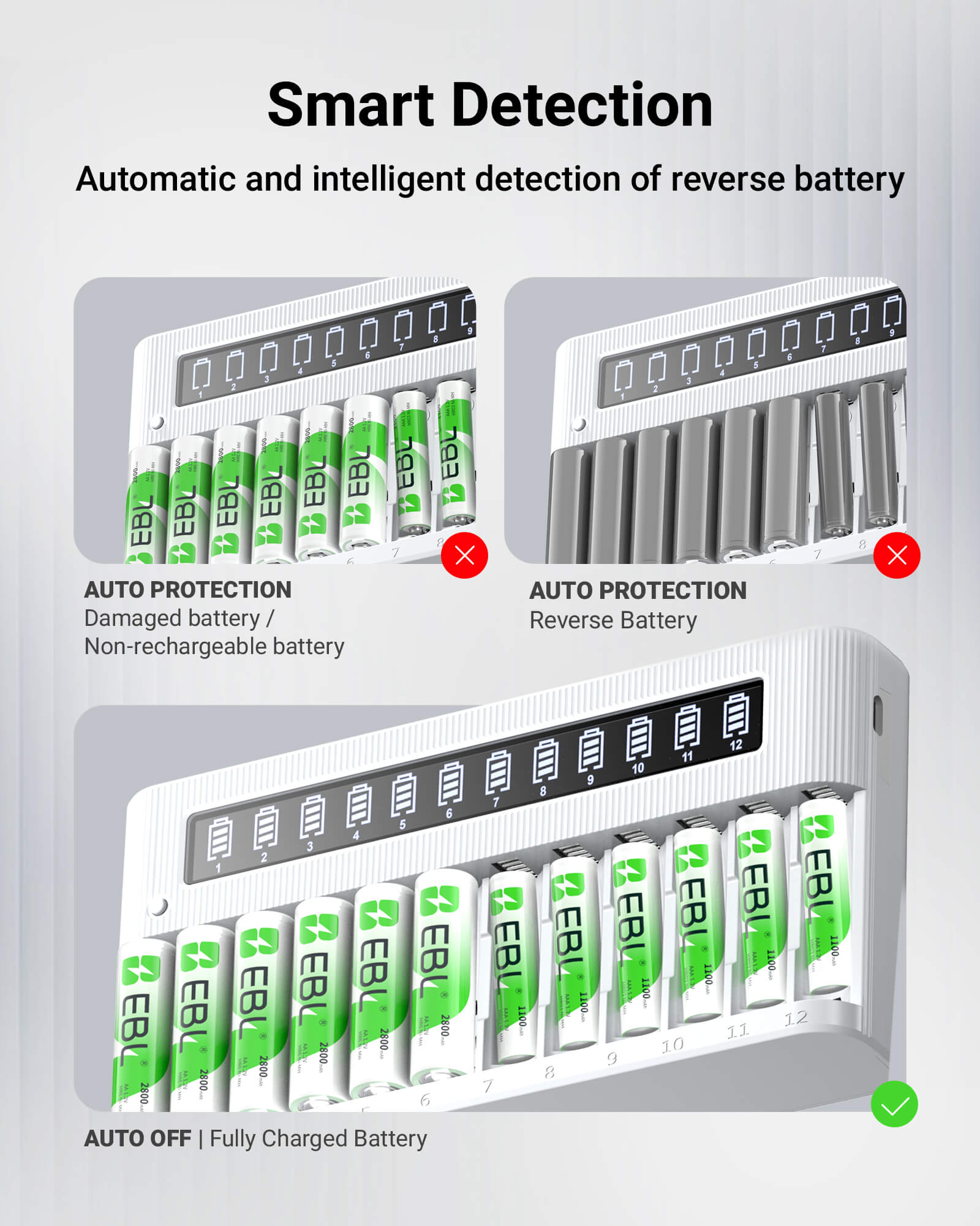 EBL 12-Bay Independent LCD AA AAA Battery Charger