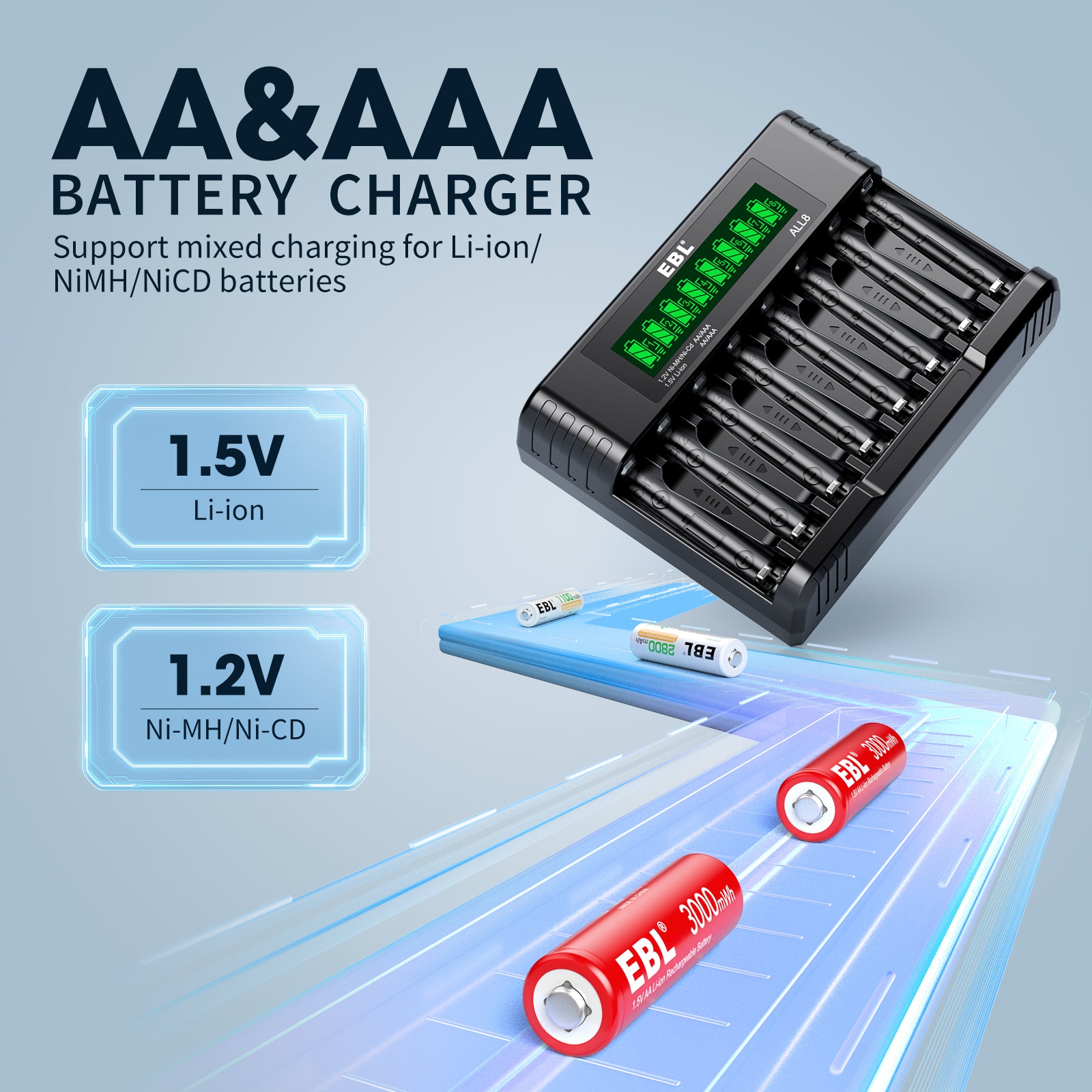 EBL Rechargeable Lithium AA Batteries 16 Pack, 3000mWh 1.5V Double A Battery 8-Bay AA AAA Individual Battery Charger