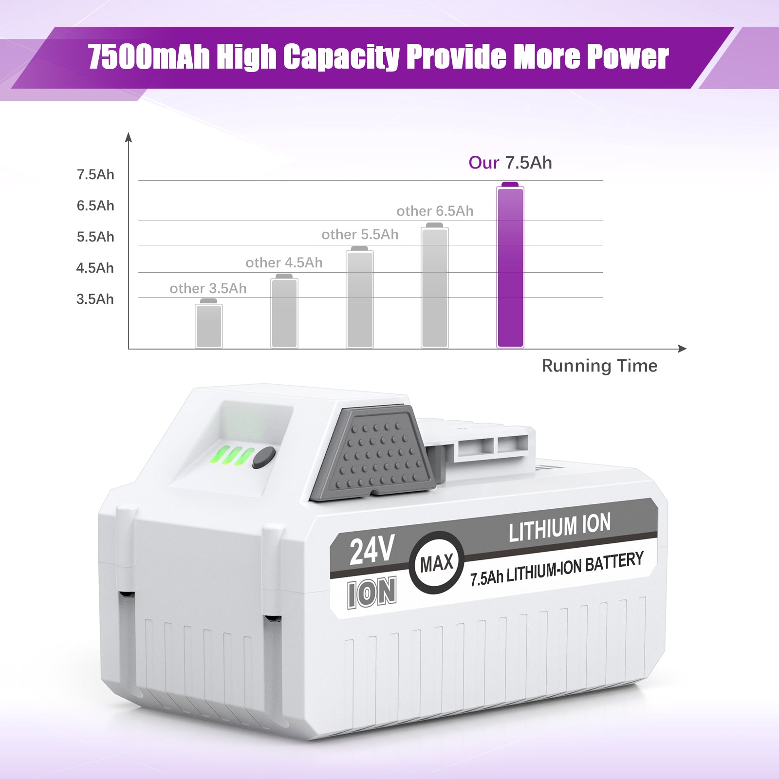 LORDONE 24V 7500mAh Li-ion Replacement Battery for Sun Joe & Snow Joe