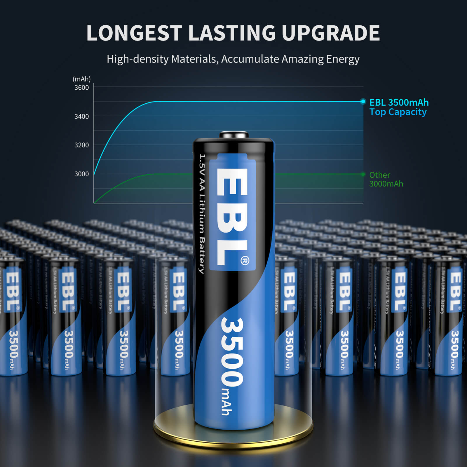  4 Pack 1.5V AA Lithium Batteries