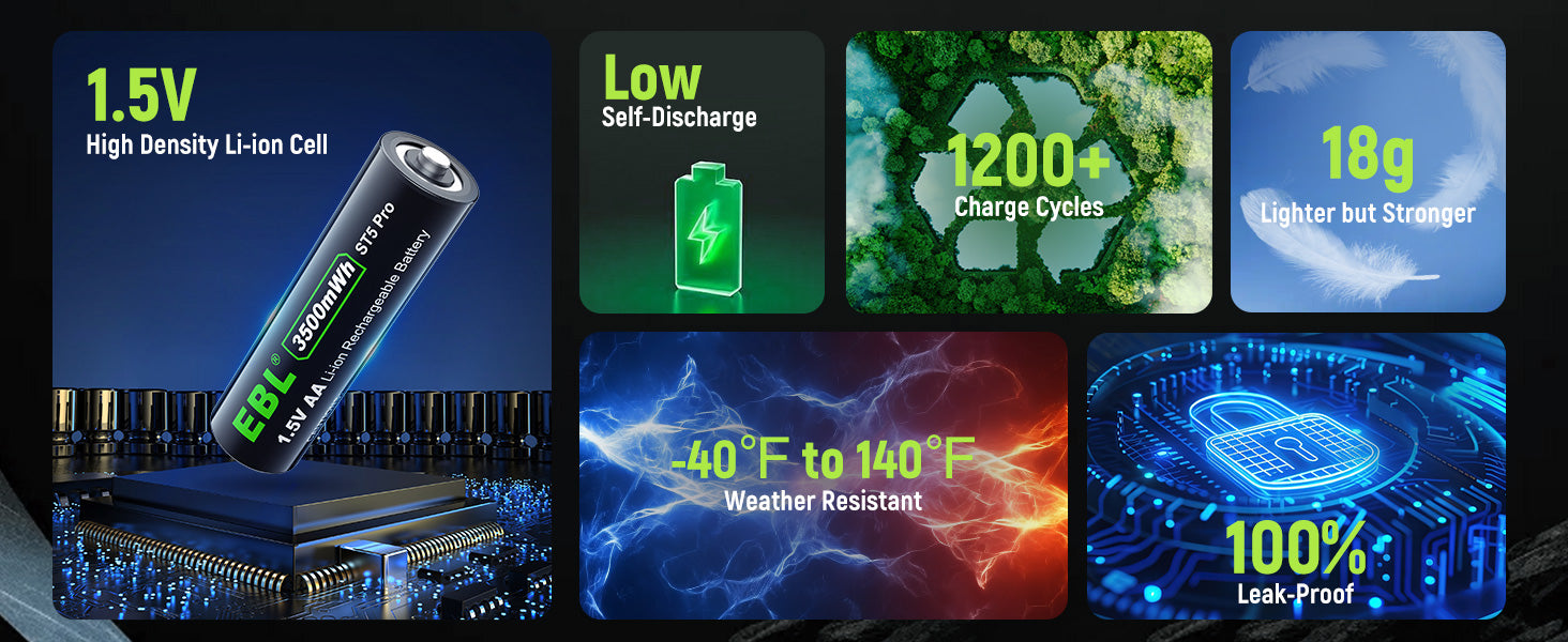 EBL 1.5V Rechargeable AA Lithium Batteries