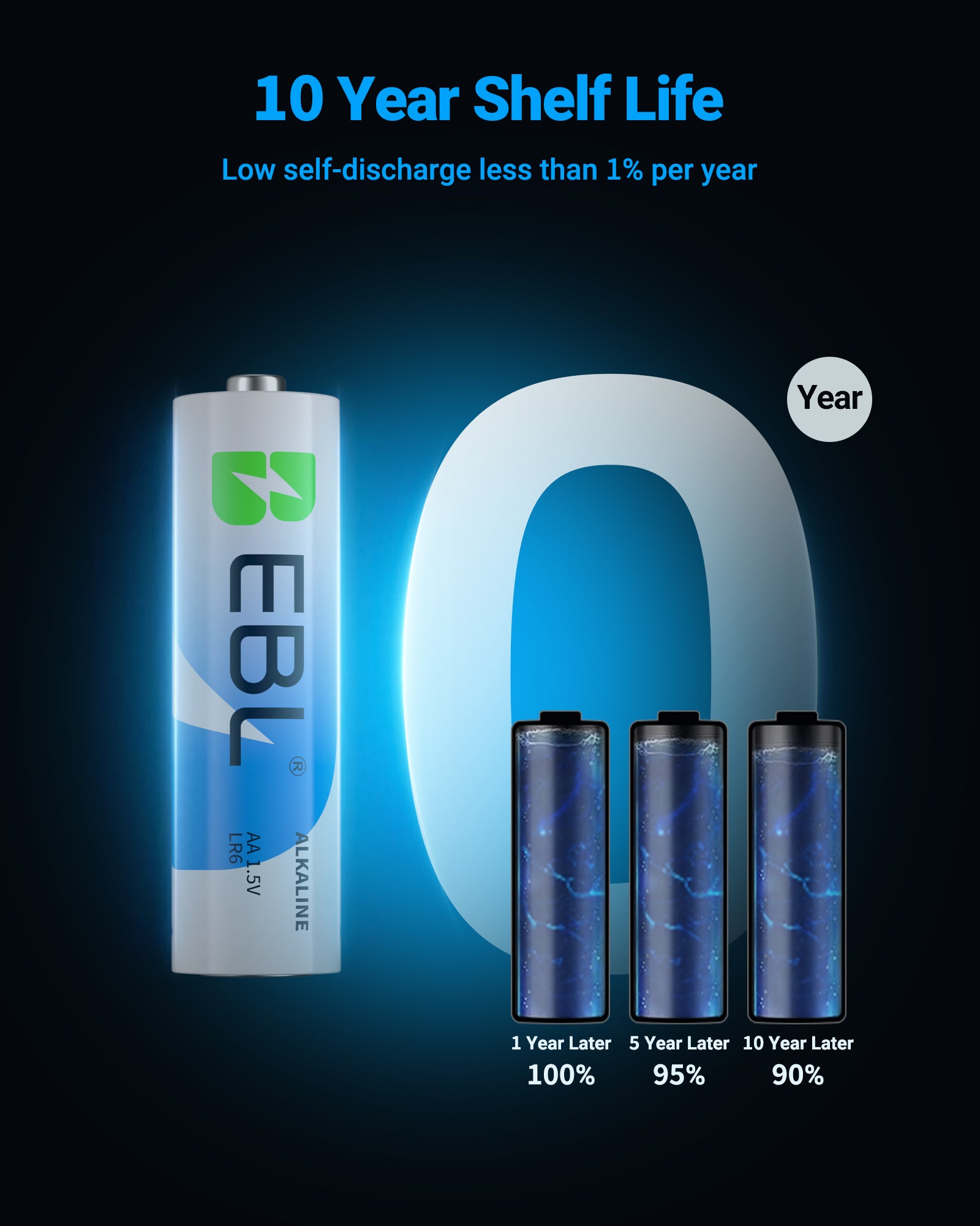 Paquete de 20 pilas alcalinas EBL AA de 1,5 V