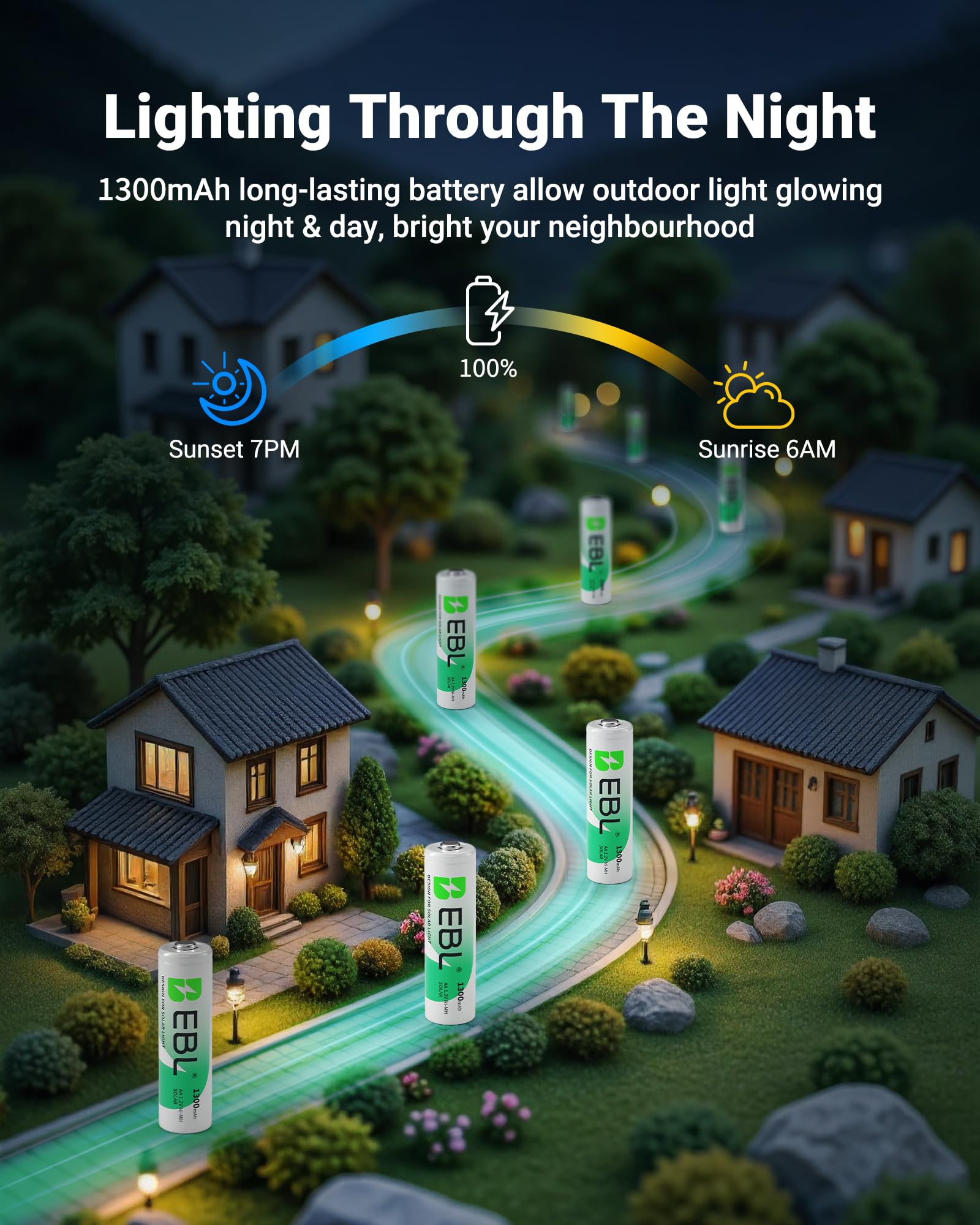EBL AA Rechargeable Batteries for Solar Lights