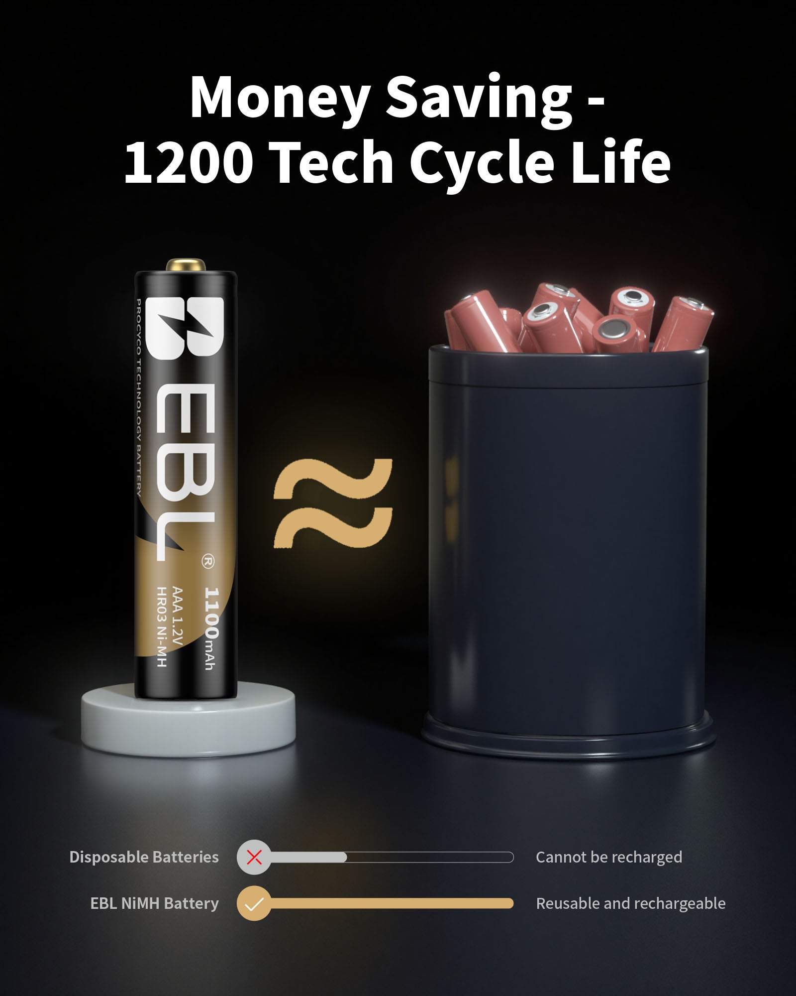 Pilas AAA recargables EBL Gold Pro