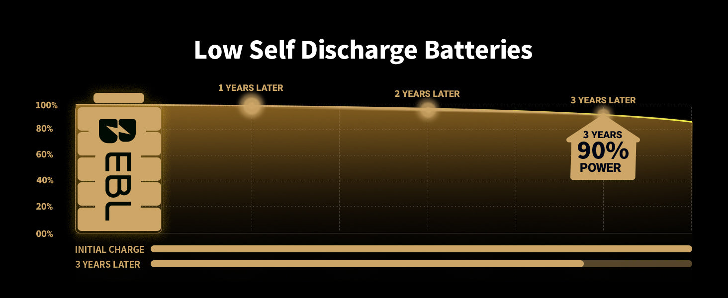 EBL Gold Pro Rechargeable AA Batteries 2800mAh