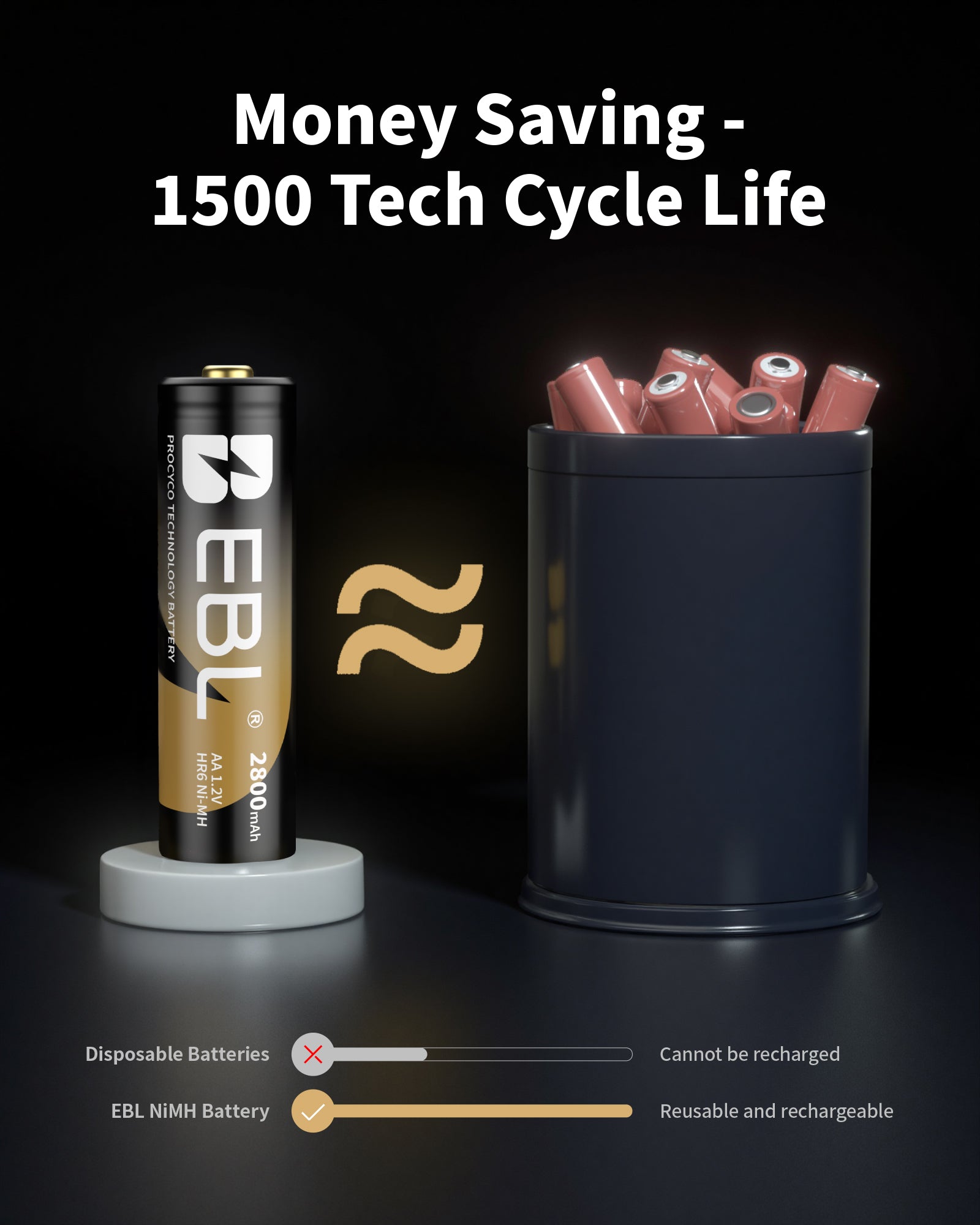 EBL Gold Pro Rechargeable AA Batteries 2800mAh