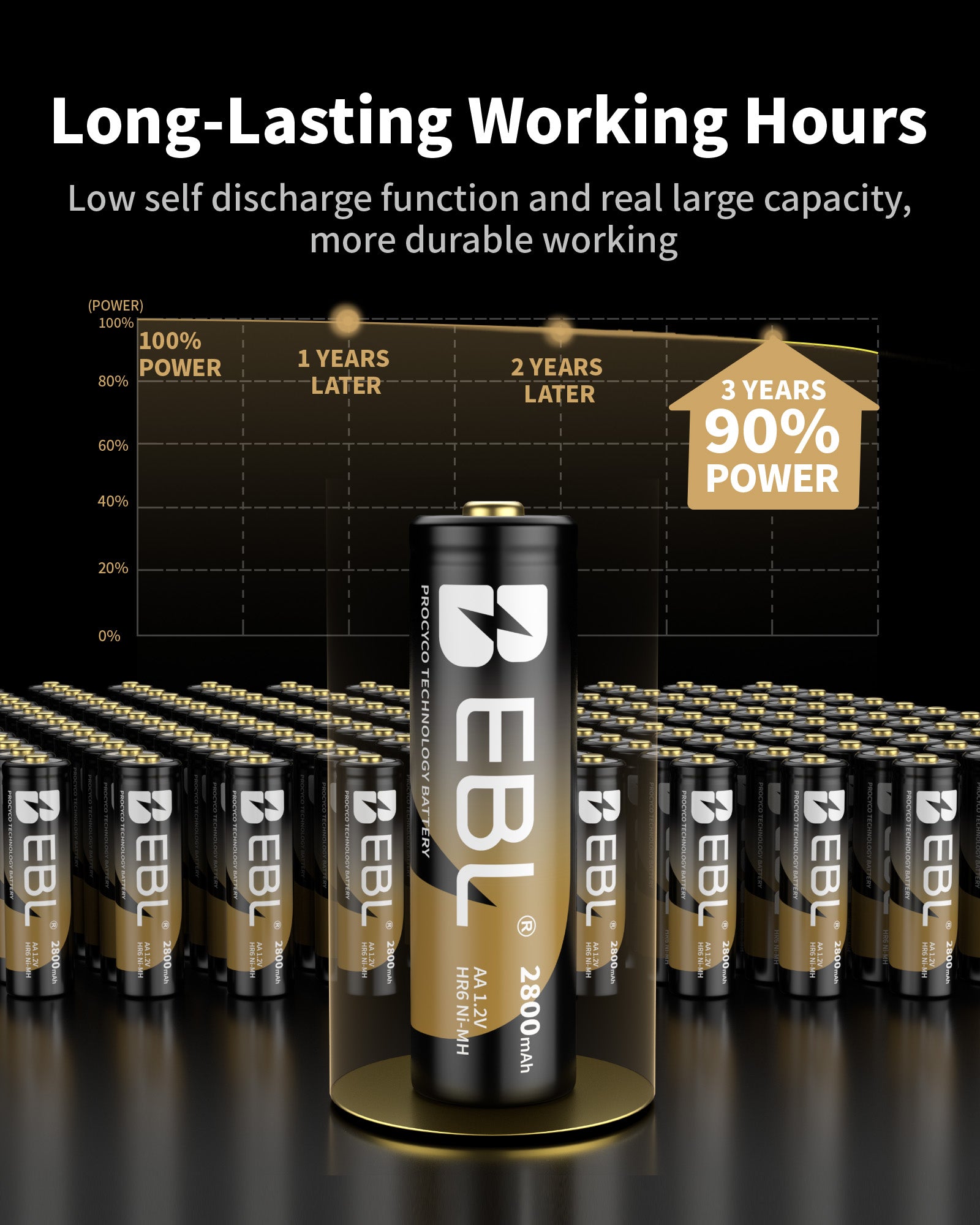 EBL Gold Pro Rechargeable AA Batteries 2800mAh