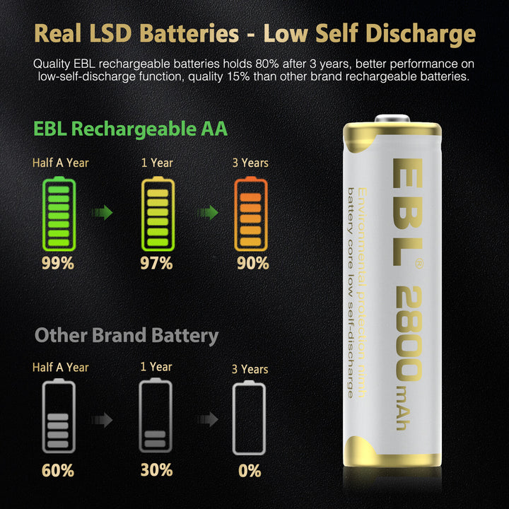 EBL AA Rechargeable Batteries 2800mAh New Series
