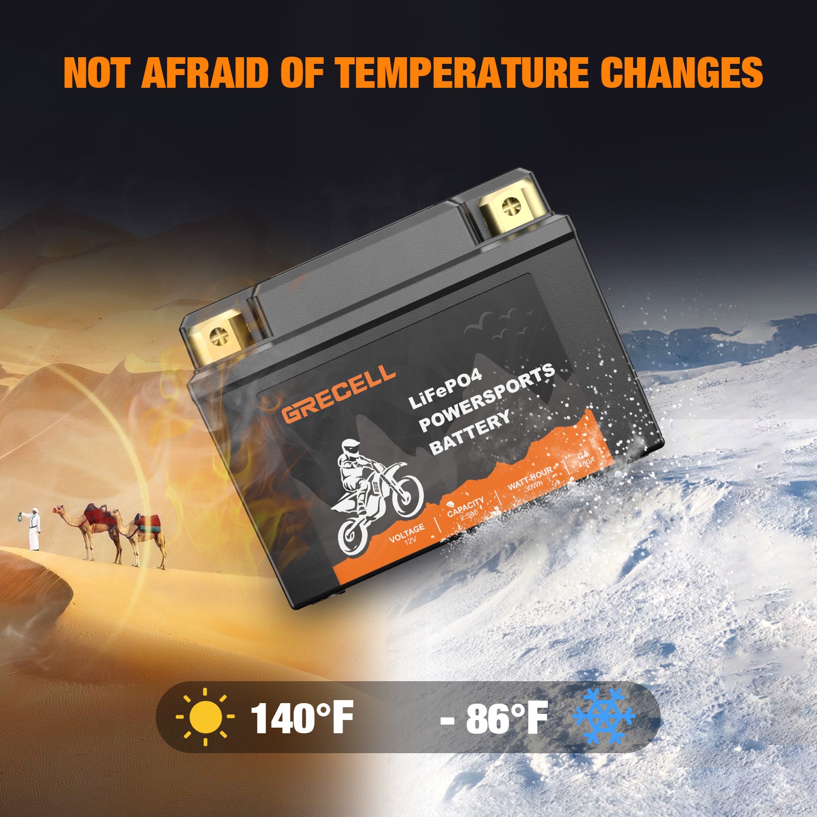 GRECELL Lithium 12V 2.5Ah Motorcycle Battery