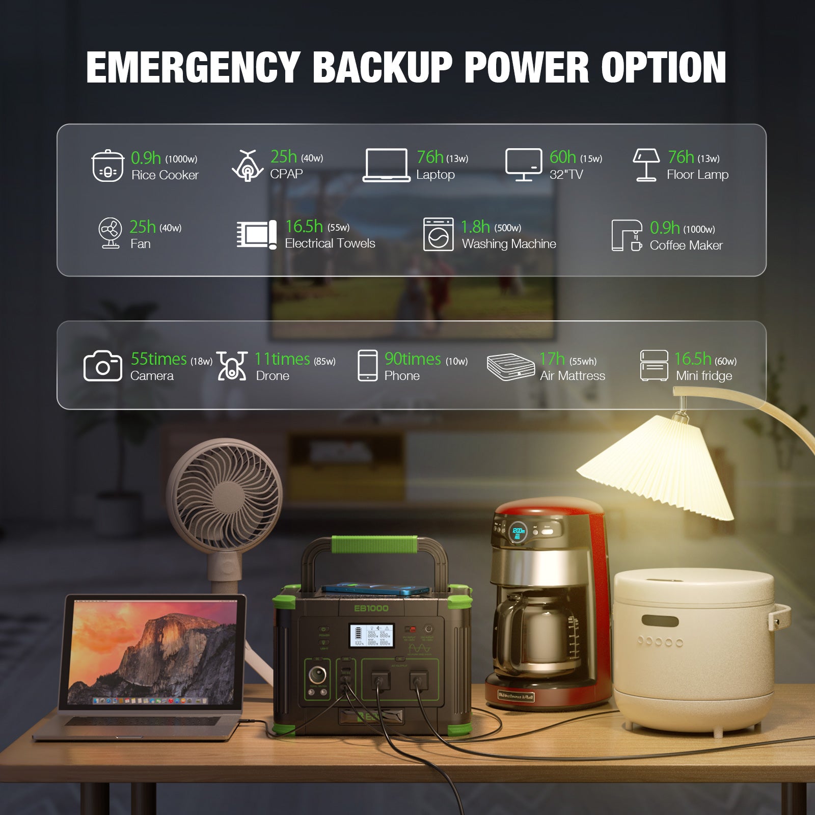EBL 1000W Portable Power Station Voyager, 999Wh Solar Generator with AC Outlets, USB-C PD & Pure Sine Wave for Camping, RV, Power Outages & Off-Grid Living